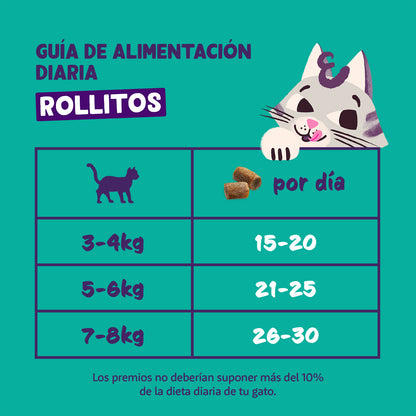 Rolinhos de Frango e Peru - Snacks Naturais para Gatos 45g