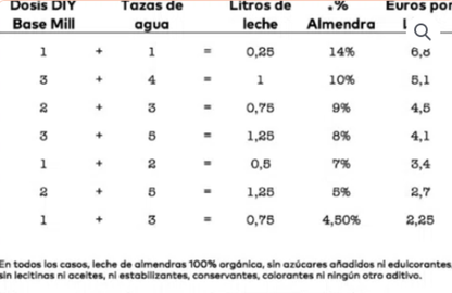 Leche De Almendra Diy Keto Eco._5
