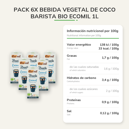 Información nutricional