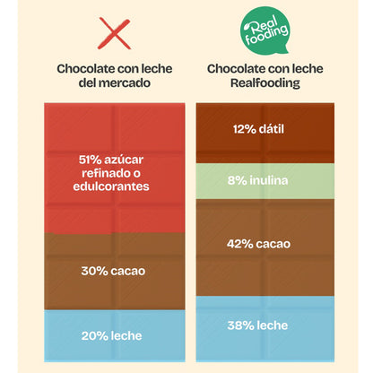 Chocolate con leche Realfooding 100g