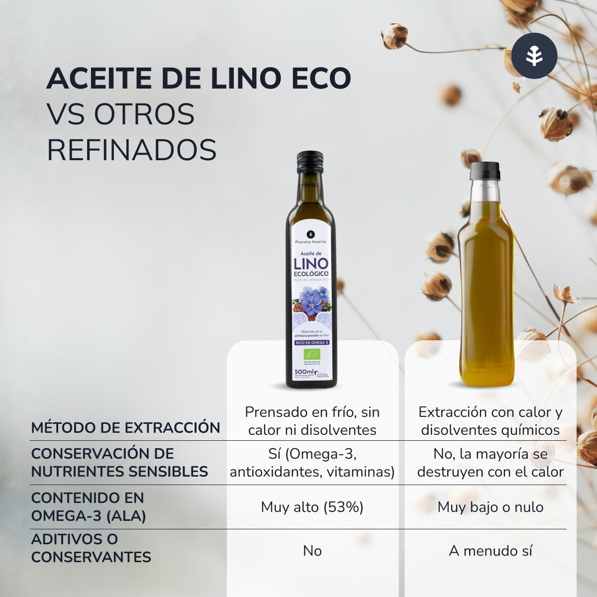 Óleo de Linhaça Prensado a Frio Planeta Huerto ECO 500 ml