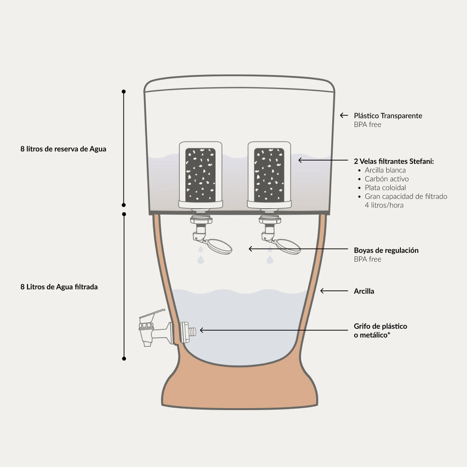 Filtro De Agua Stéfani Veneza 8 Litros_4