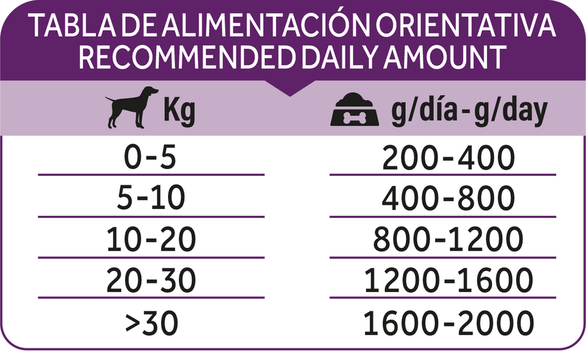 Dibaq Natural Moments Adulto Pavo Con Frambuesa, 12 Latas X 380gr_5