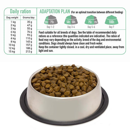 Alimento semihúmedo para perros Fresh Mini Iberian Pork Arquivet 2,5 Kg