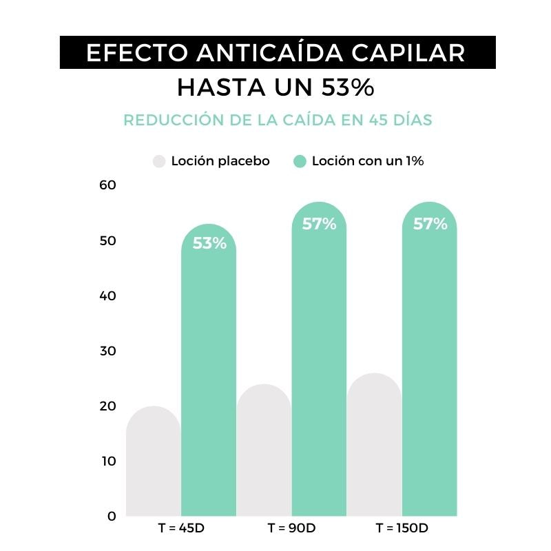 Loção para Crescimento Capilar Strength Arganour 50ml