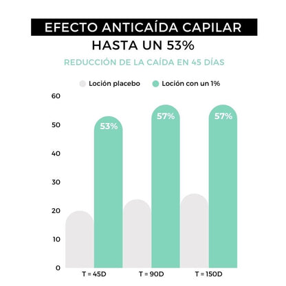 Loção para Crescimento Capilar Strength Arganour 50ml