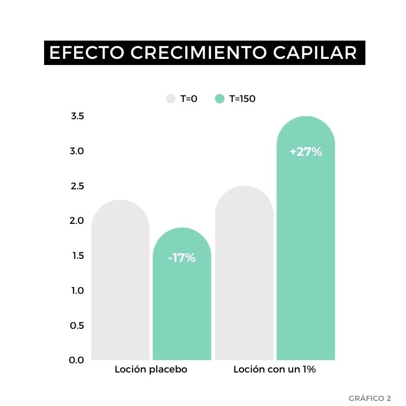 Loção para Crescimento Capilar Strength Arganour 50ml