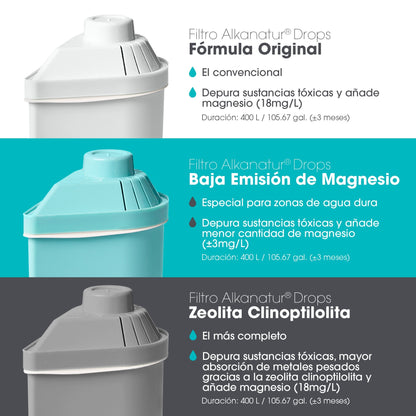 Filtro Alkanatur Drops Zeolita Clinoptilolita