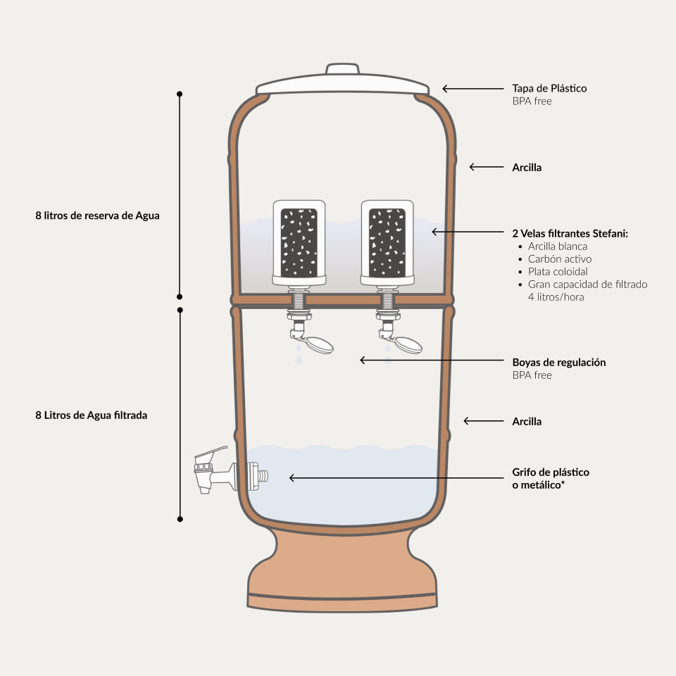 Filtro De Agua São João 8 Litros_4