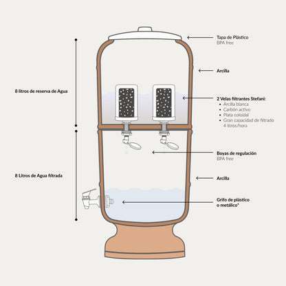 Filtro De Agua São João 8 Litros_4