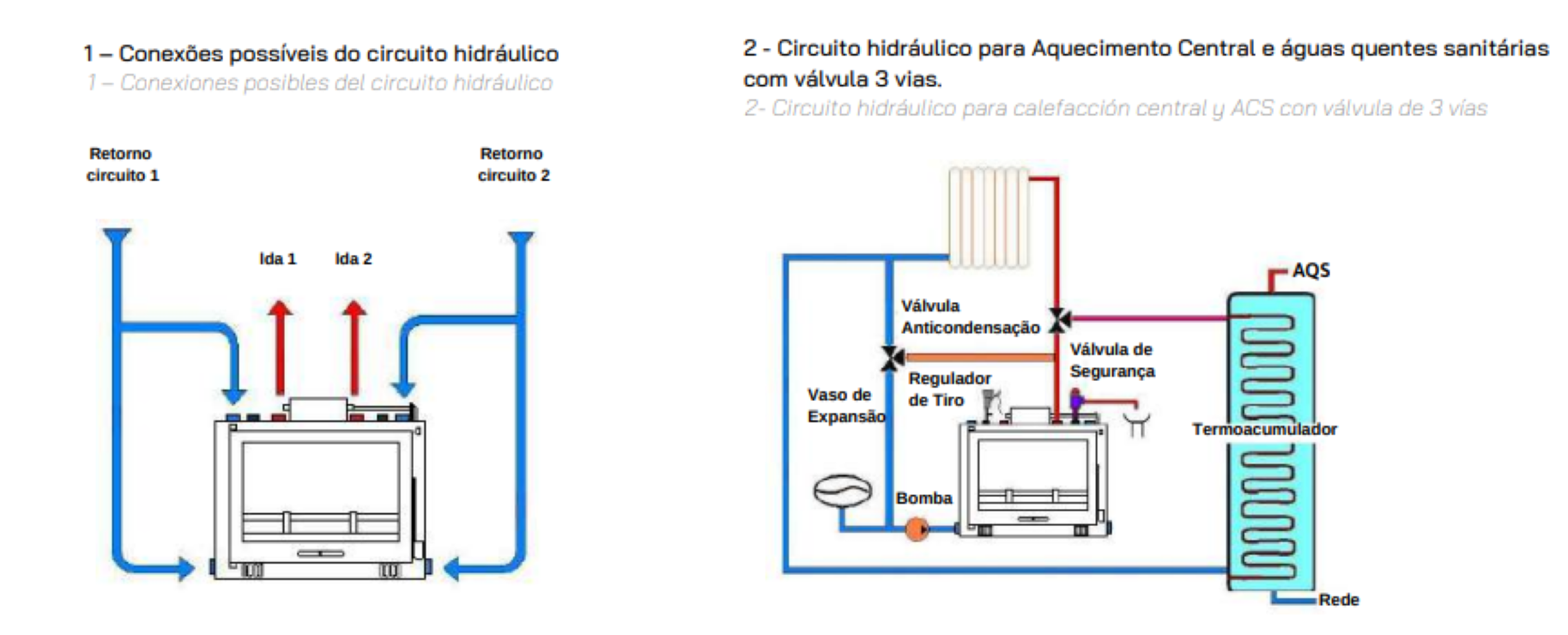 Insertables Hidro Calefactores A Leña Metlor Modelo Llar S Vitrus_4