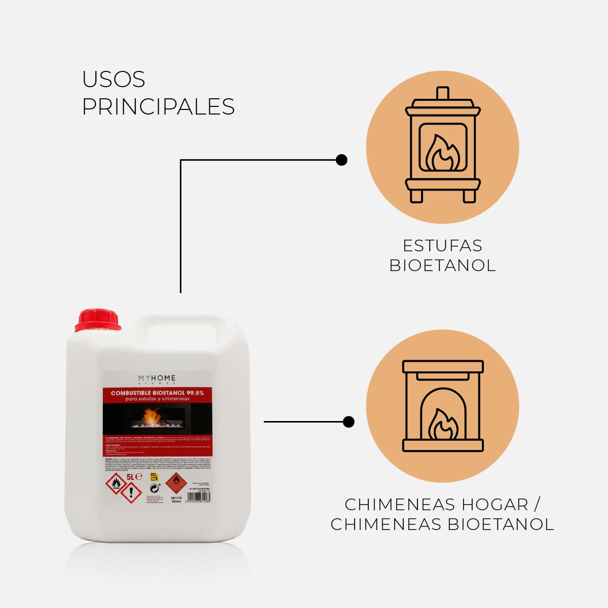 Bioetanol 99,5 % de Origen Vegetal MyHome 5 L | Para Chimeneas, Estufas y Quemadores | Combustión Limpia_2