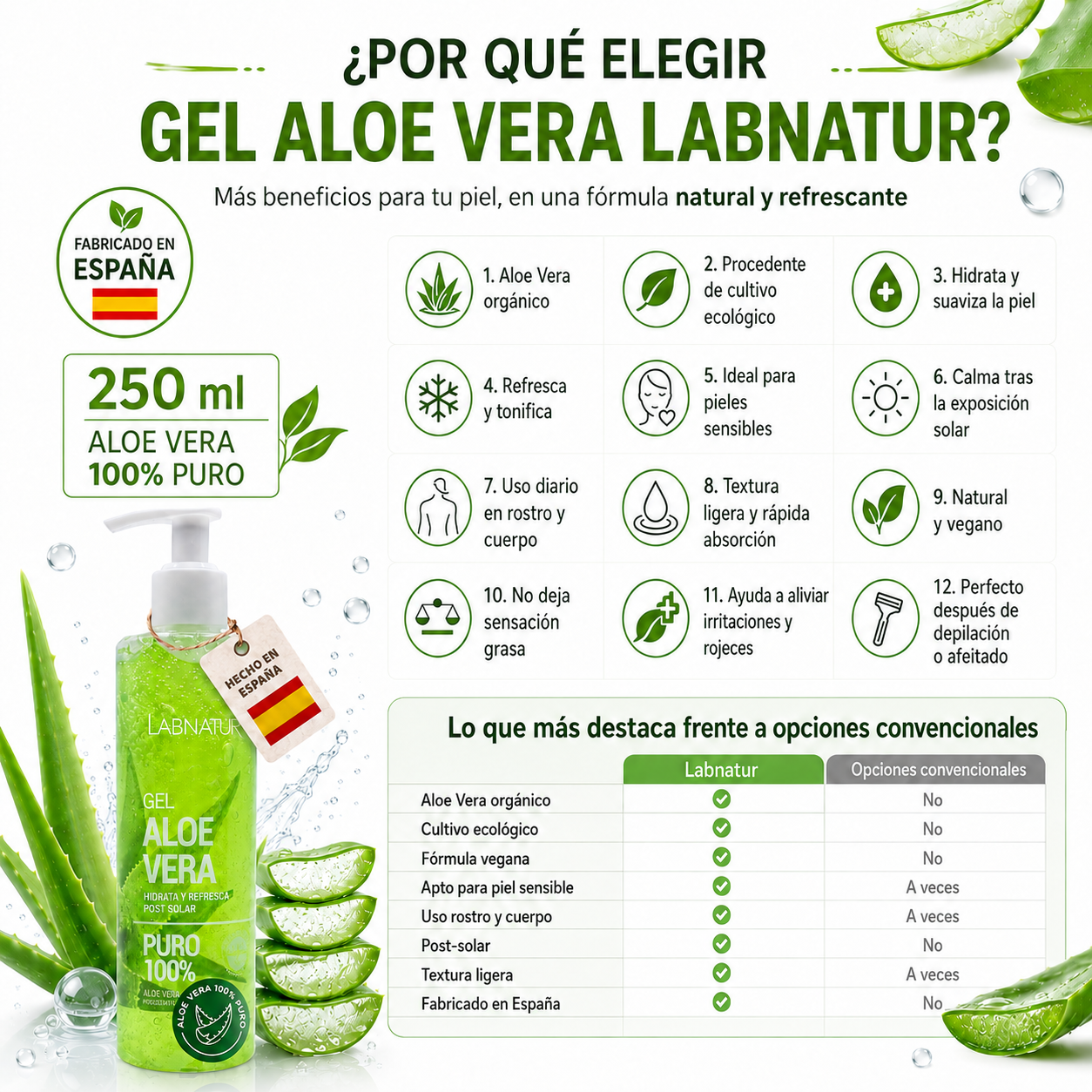 Gel ALOE VERA 100% PURO | Ecológico y Vegano | Piel Sensible | Hidrata, Nutre, Calma y Refresca | Rápida Absorción_2