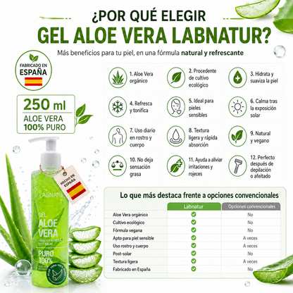 Gel ALOE VERA 100% PURO | Ecológico y Vegano | Piel Sensible | Hidrata, Nutre, Calma y Refresca | Rápida Absorción_2