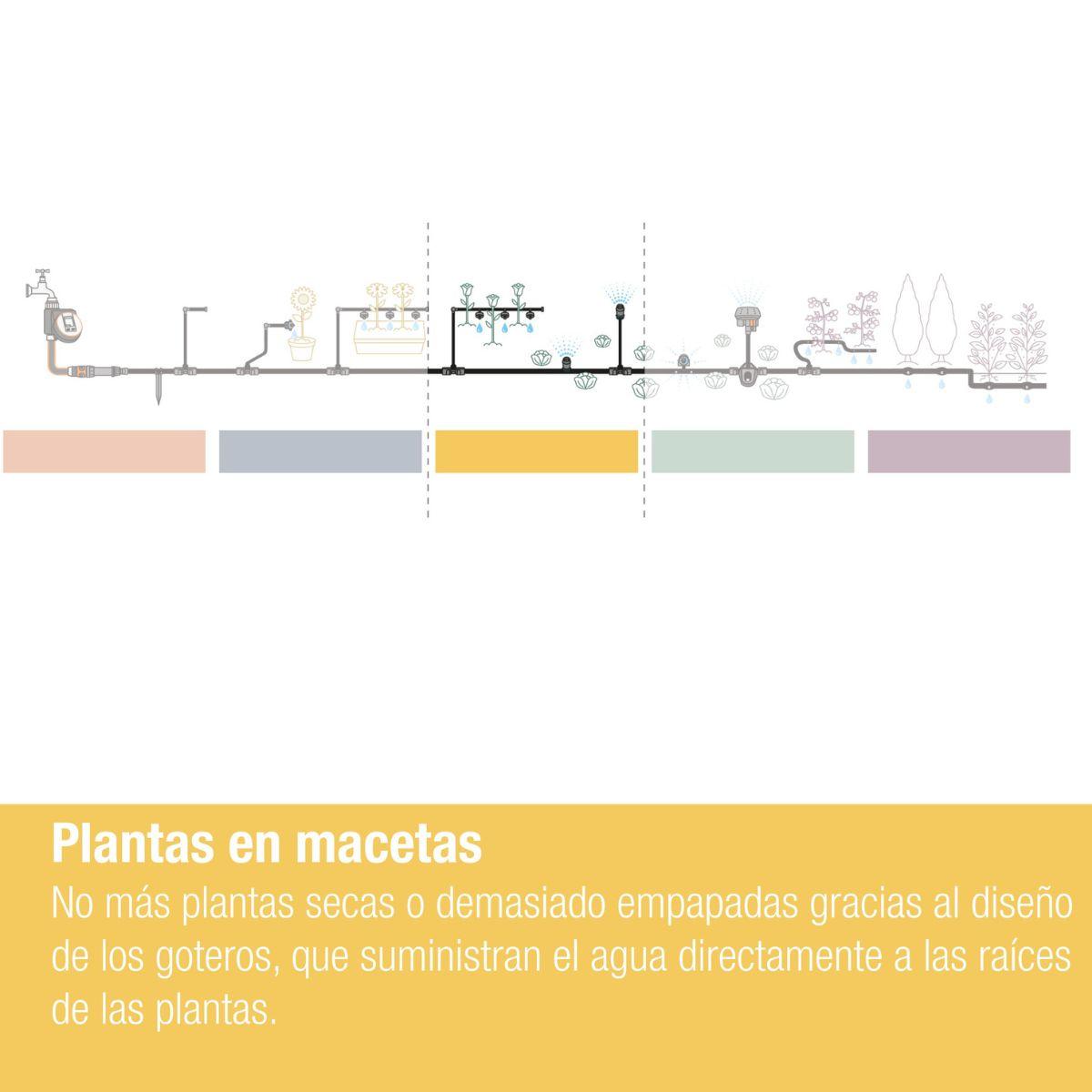 Conjunto de micro-irrigação gota-a-gota para terraço (30 plantas) Microdripsystem Gardena