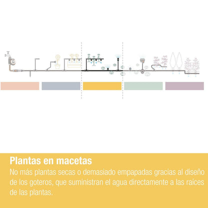 Conjunto de micro-irrigação gota-a-gota para terraço (30 plantas) Microdripsystem Gardena