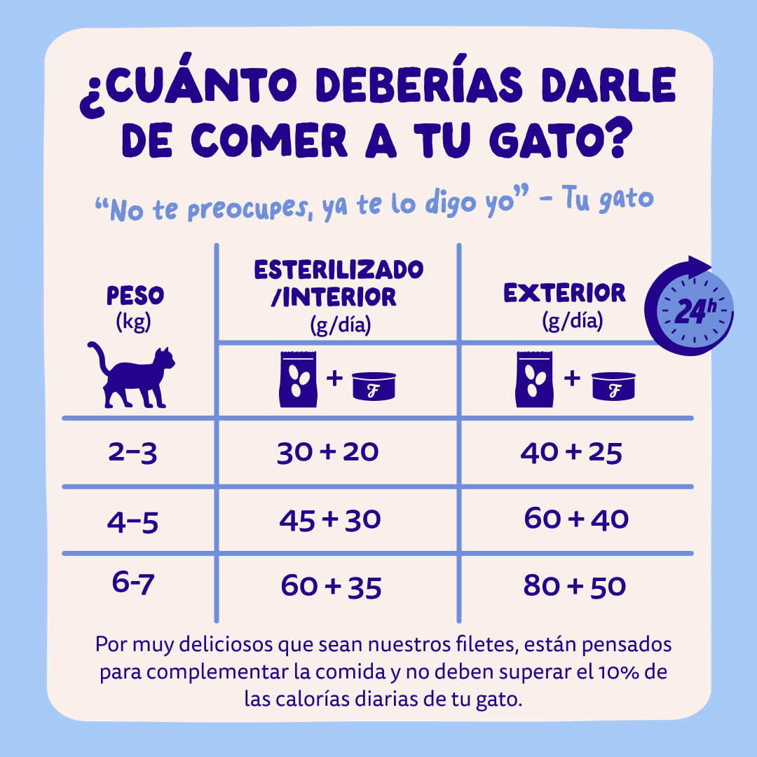 Filetes de atún con pollo para gatos Edgard & Cooper 70 g