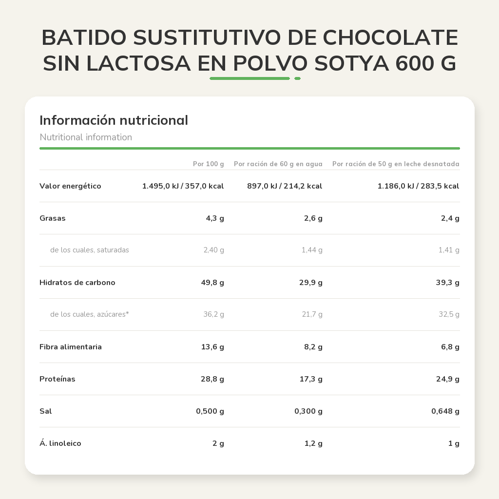 Información nutricional