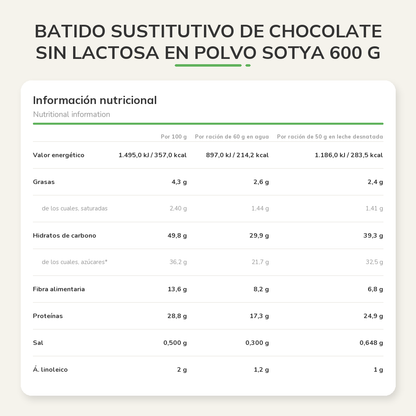 Información nutricional