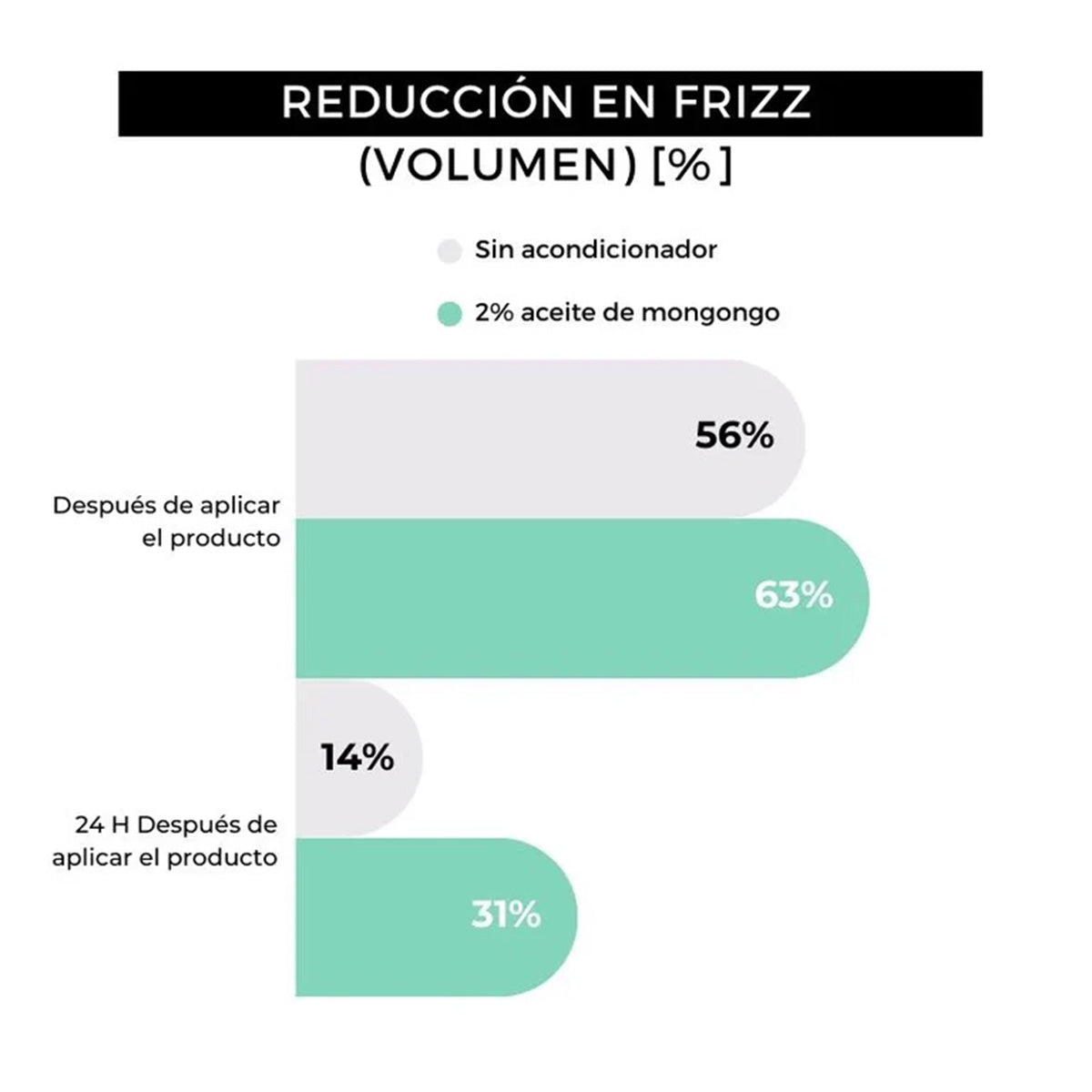 Óleo para Barba Arganour 30ml