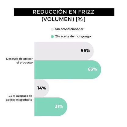 Óleo para Barba Arganour 30ml