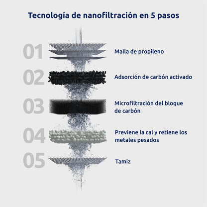 Embalagem de 6 cartuchos de filtro de água da torneira EcoPro Compact