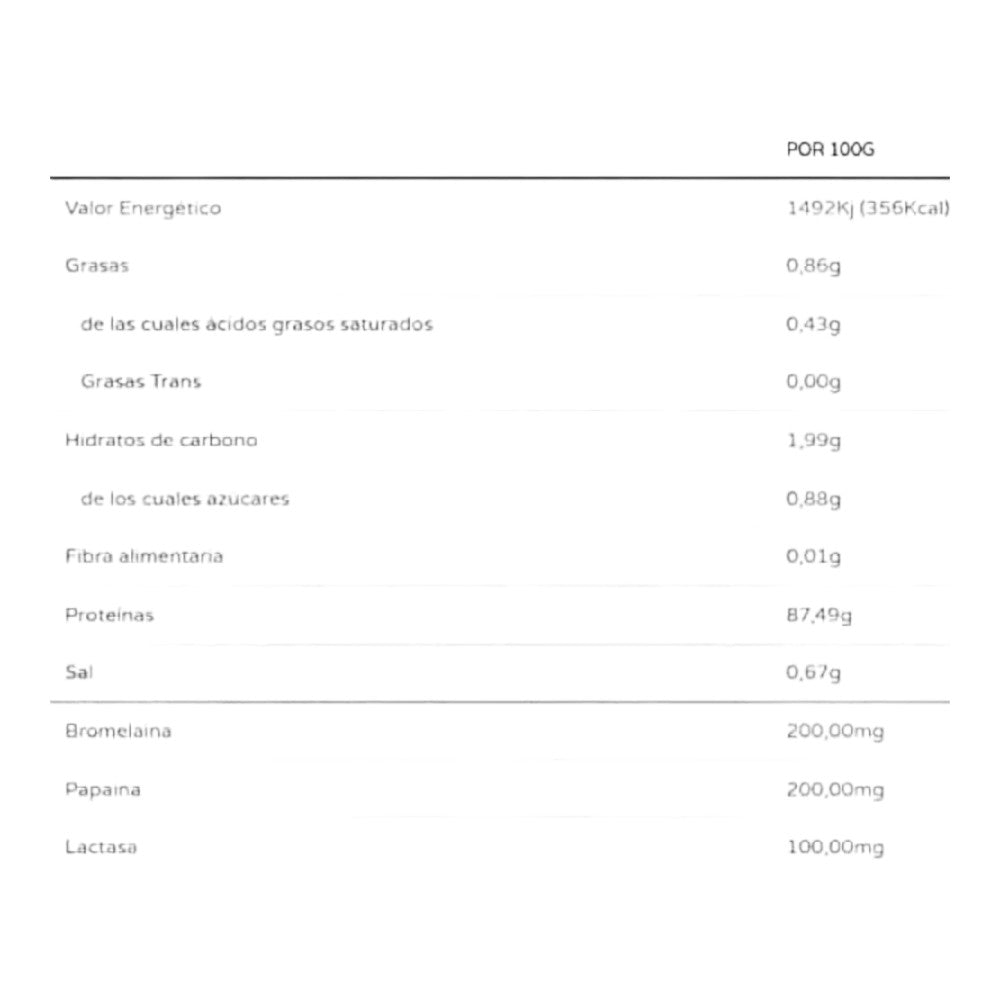 Iso Zero 1 Kg_1