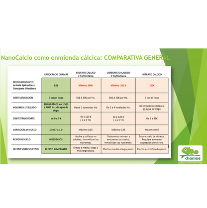 Enmienda Cálcica Nanocalcio Chamae Líquido Uso Profesional. 1 Litro. Coste mínimo de aplicación y excelentes resultados._1