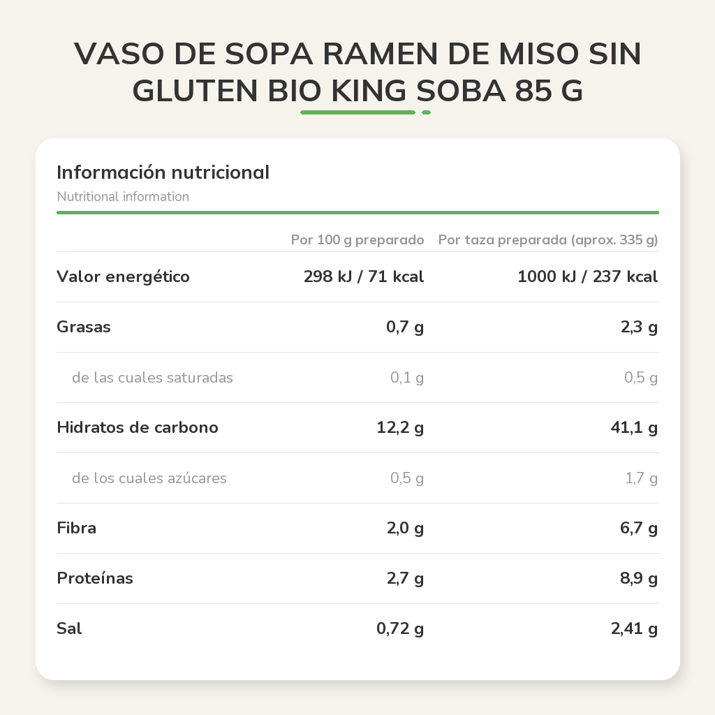 Información nutricional