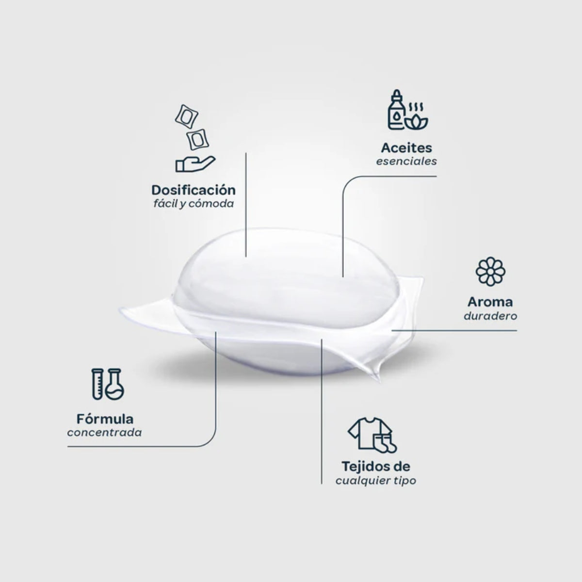 Perfumista de roupa Flopp 1 caixa x 92 cápsulas