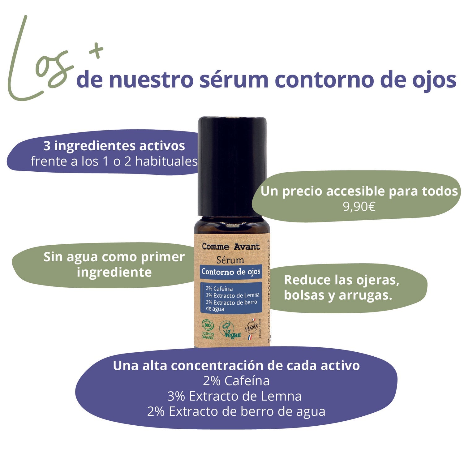 Sérum Contorno De Ojos_2