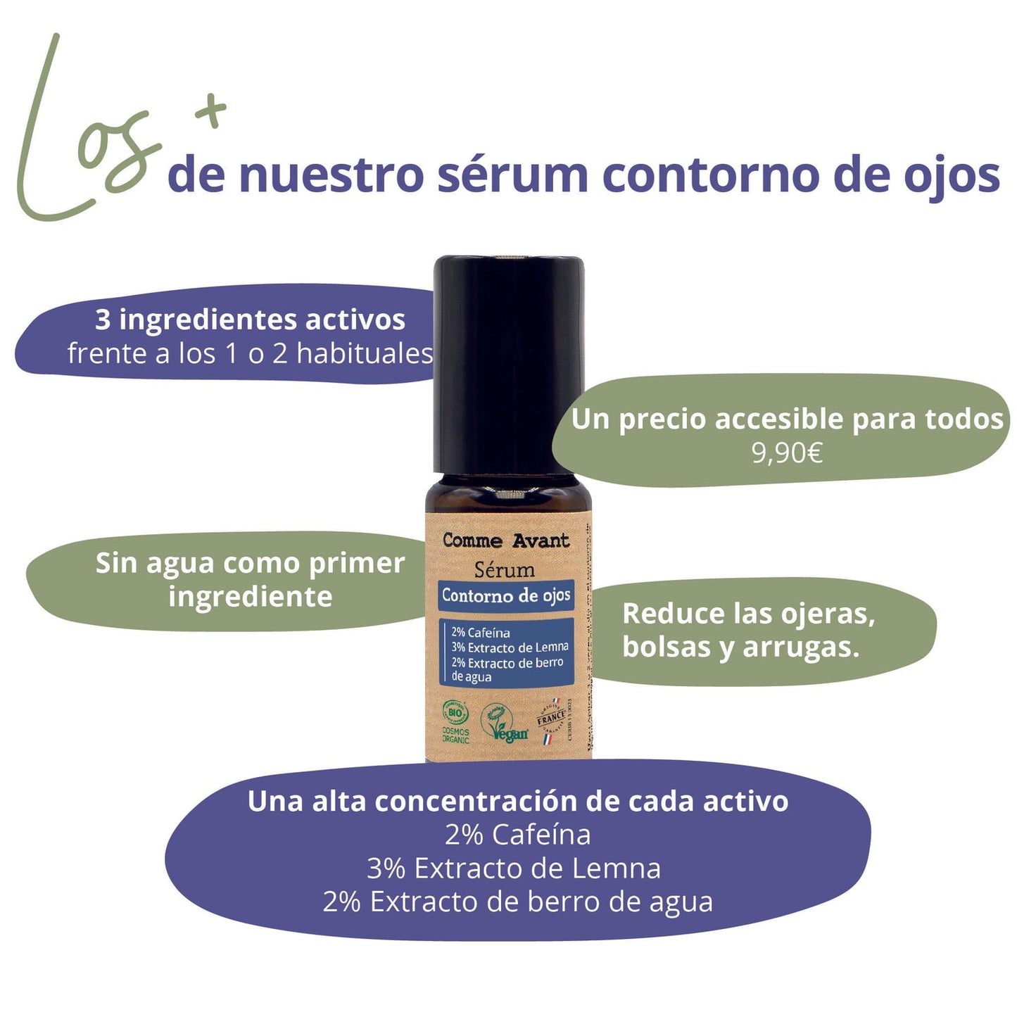 Sérum Contorno De Ojos_2