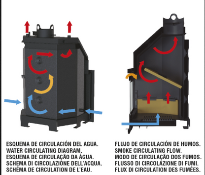 BRICOSOL HORNO DE LEÑA INSERTABLE FUNDICIÓN BRONPI MODELO TECNO-HYDROBRONPI_2