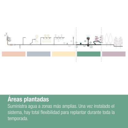 Conjunto de rega gota-a-gota para hortas e canteiros (35 plantas) Microdripsystem Gardena