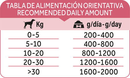 Dibaq Natural Moments Adulto Cordero Con Pera, 12 Latas X 380gr_5