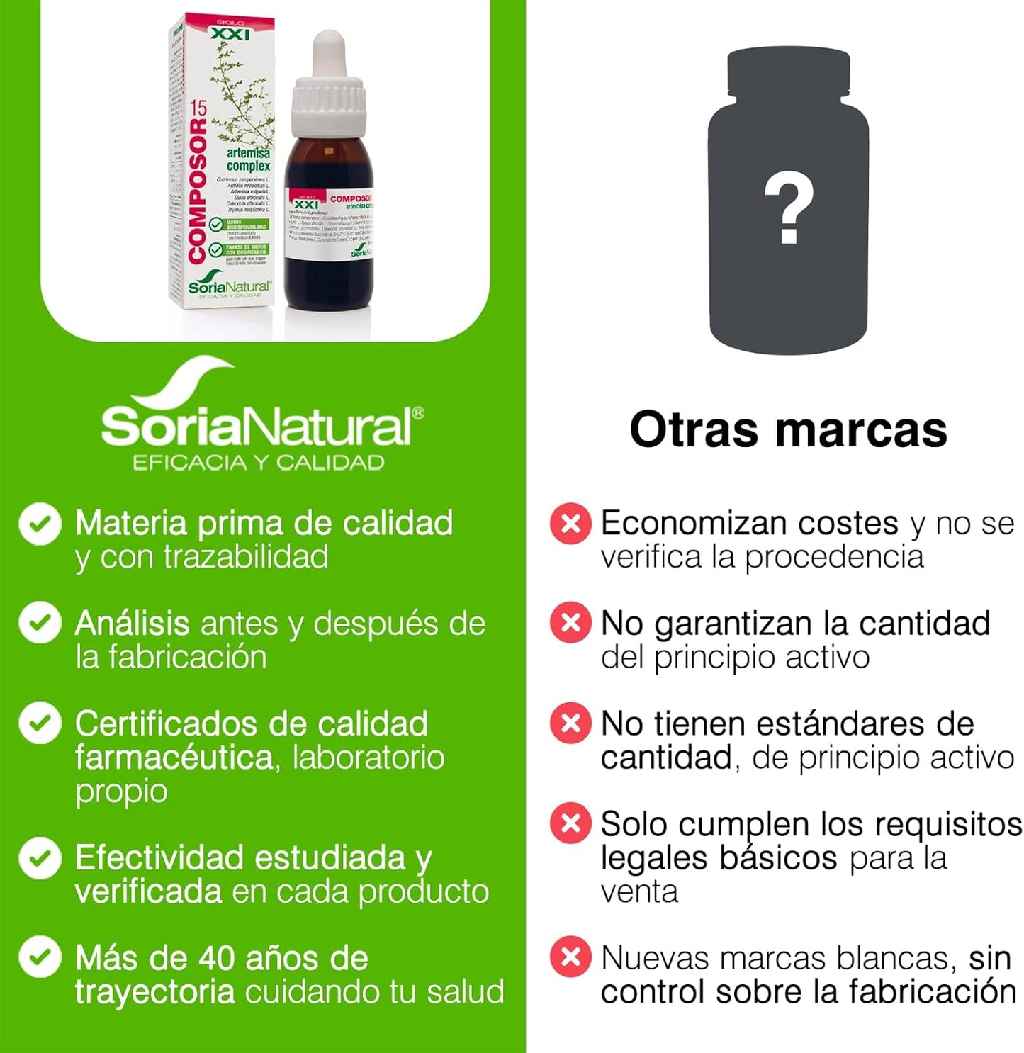 Composor 15 Complexo Artemisa XXI Soria Natural 50 ml