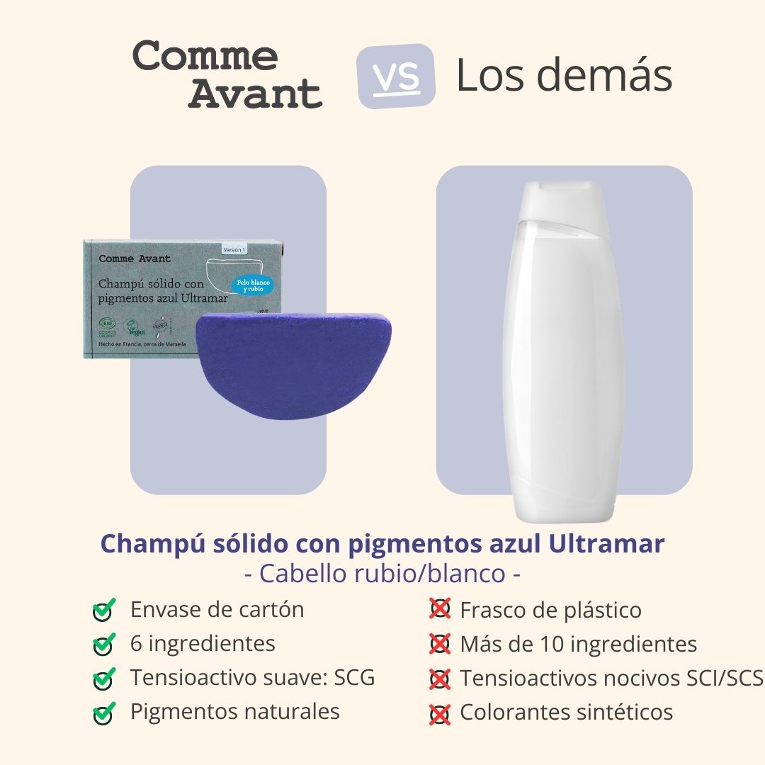 Champú Sólido Con Pigmentos Azul Ultramar (para Cabello Rubio Y Blanco)_4