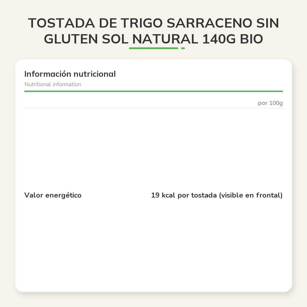 Información nutricional