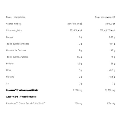Creatina Creapure Performance Masticable 60 Tab_1