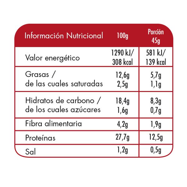 Base de Pizza Proteica Keto (2 unidades x 90g)