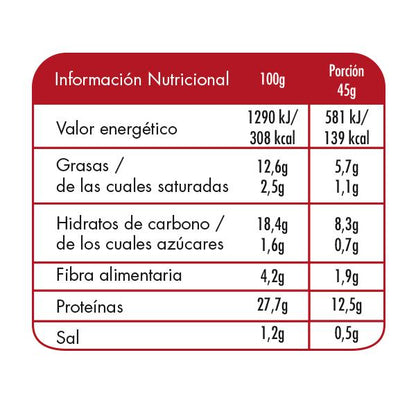 Base de Pizza Proteica Keto (2 unidades x 90g)