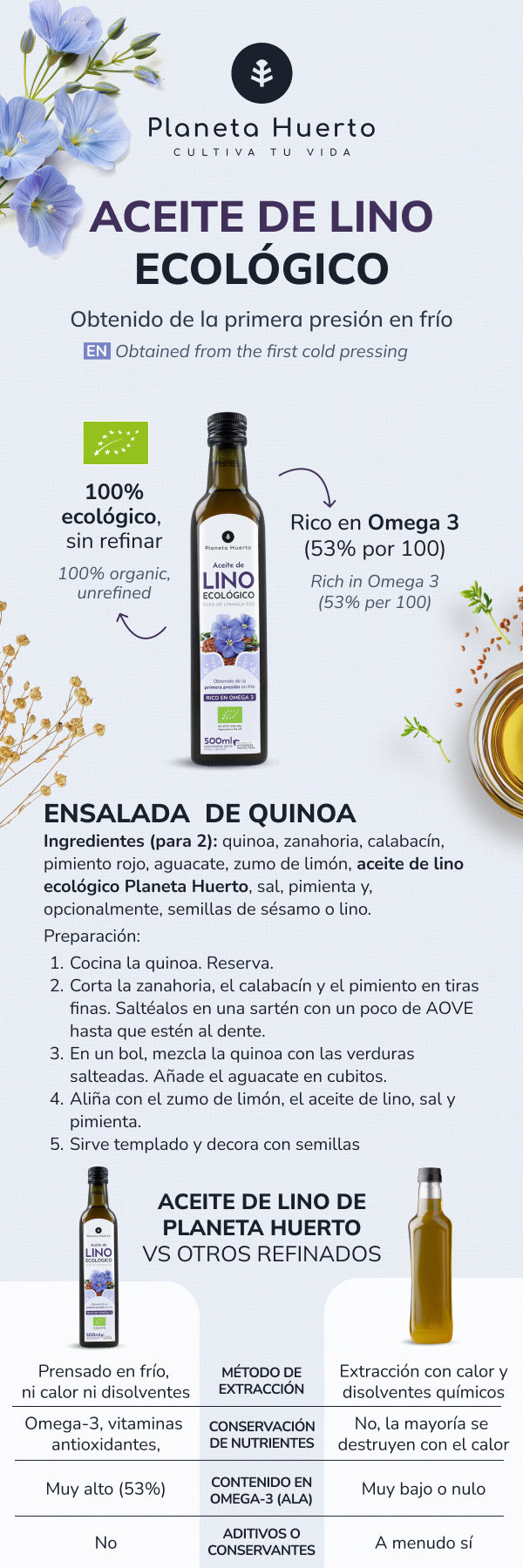 Óleo de Linhaça Prensado a Frio Planeta Huerto ECO 500 ml