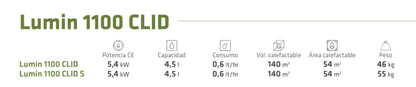 Bricosol Estufa Bioetanol Lacunza Modelo Lumin 1100 Clid S_3