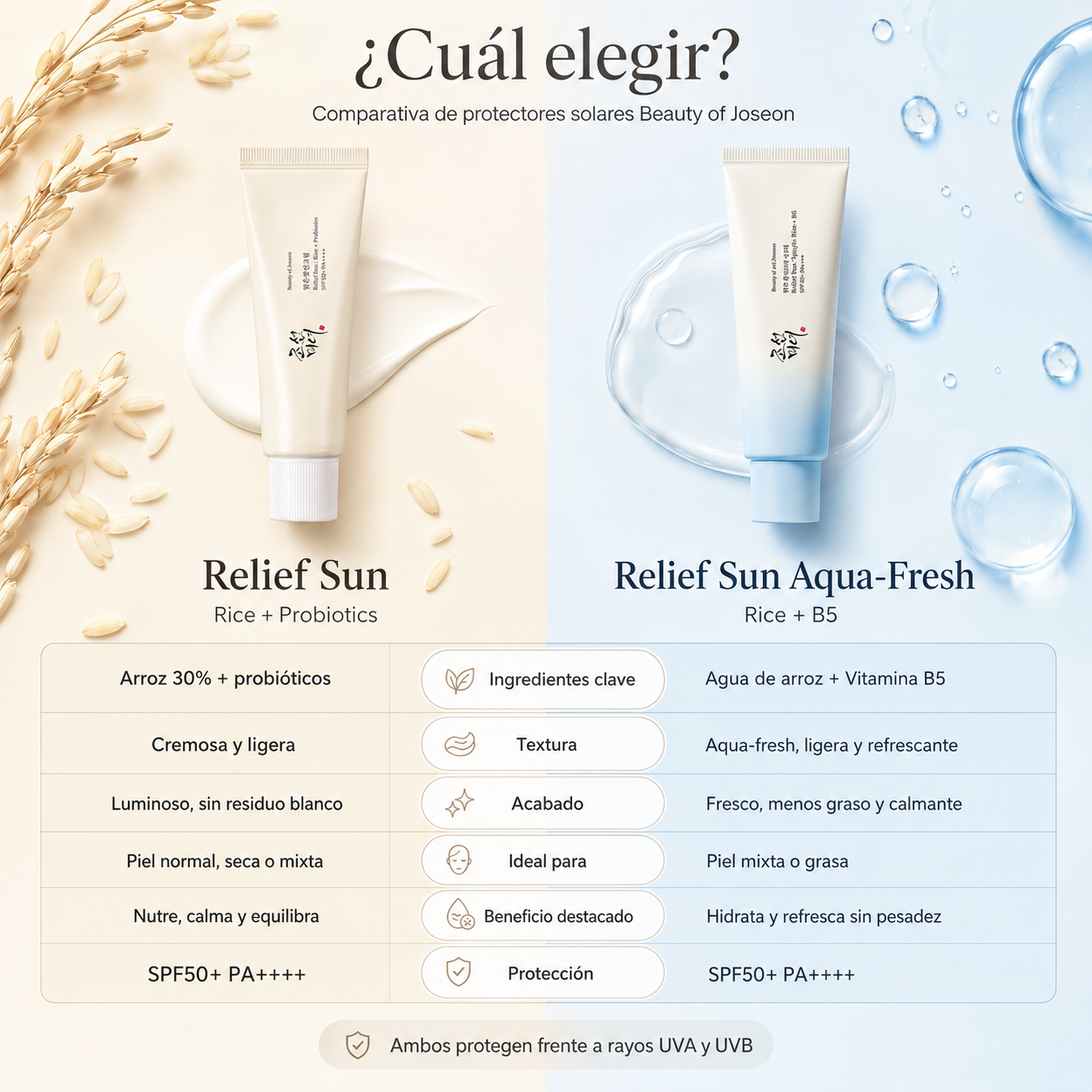 Protector Solar SPF50 Rice & Probiotics Relief Sun Beauty Of Joseon 50 ml