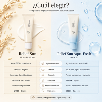 Protector Solar SPF50 Rice & Probiotics Relief Sun Beauty Of Joseon 50 ml