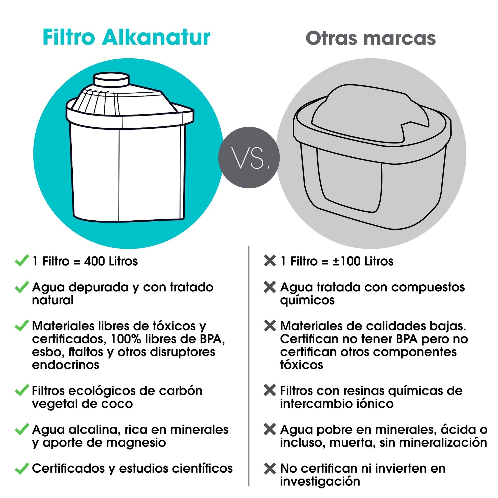 Filtro Alkanatur Drops Zeolita Clinoptilolita
