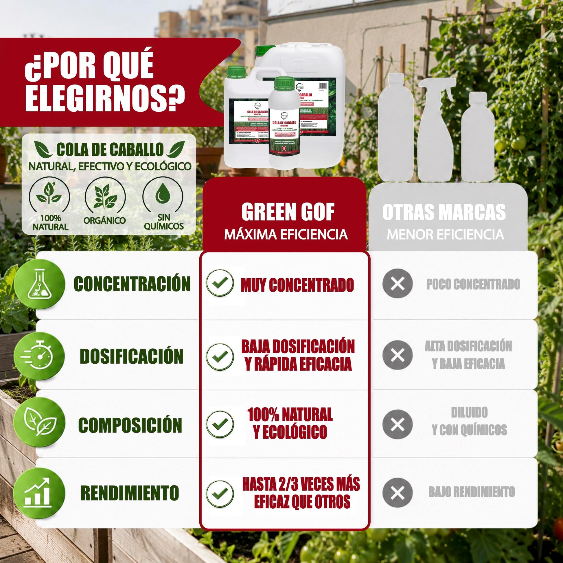 GREEN GOF Cola De Caballo,5L. Fungicida, Bioestimulante, Orgánico y 100% Natural. Preventivo y Curativo._3
