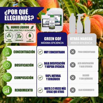 GREEN GOF Humus Líquido De Lombriz Premium 1l. Enriquecido Con Leonardita Y Melaza. Fertilizante Rico En Microorganismos_3