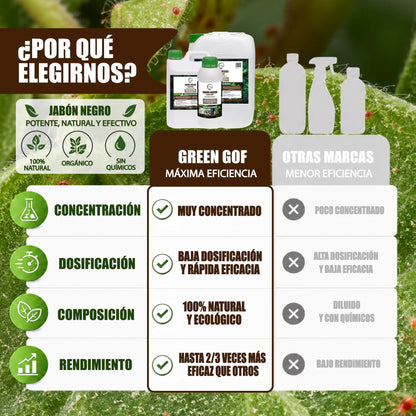 GREEN GOF Jabón Potásico Premium, 1L. Concentrado - Hongos Y Plagas - Actúa Por Contacto._3