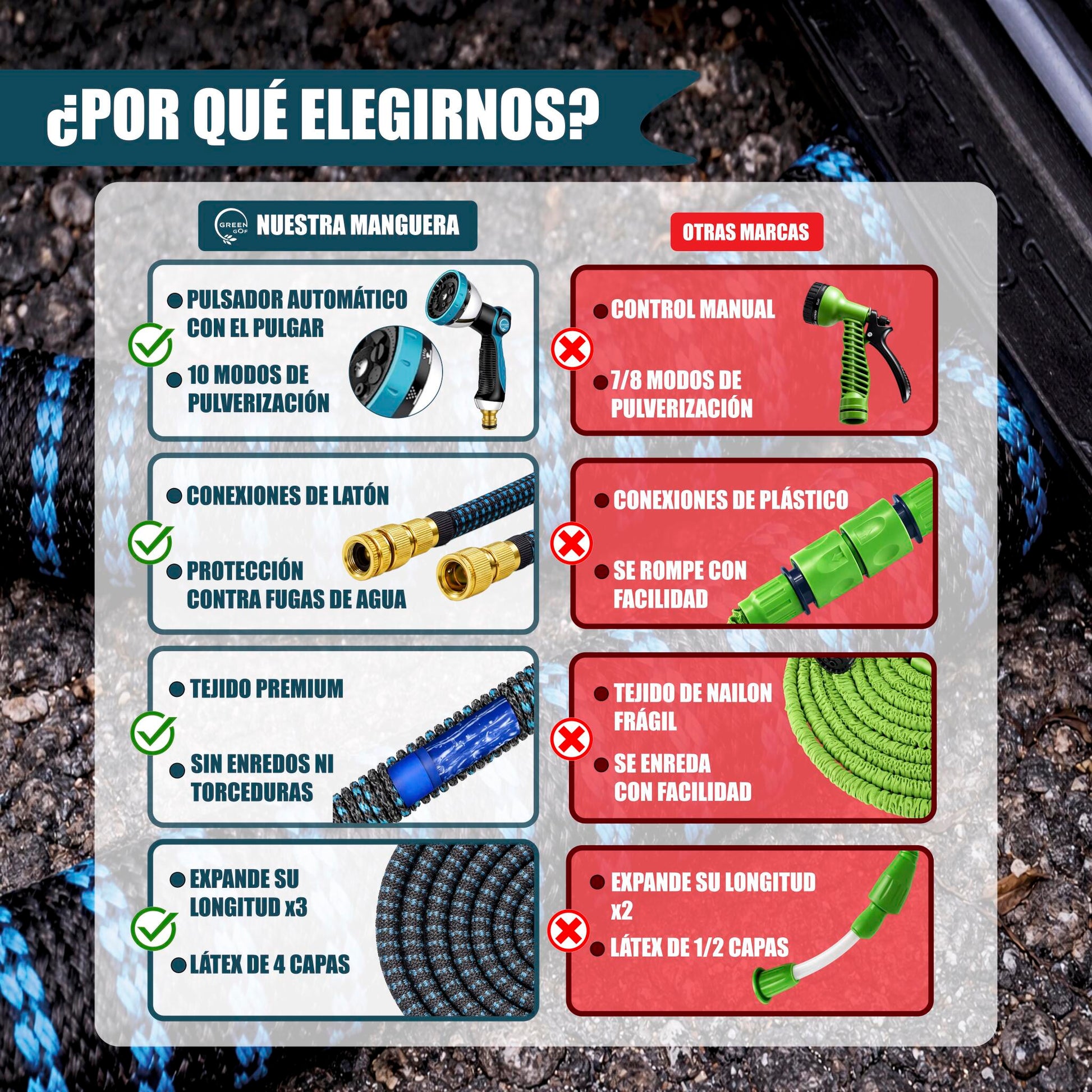 GREEN GOF Manguera De Jardín Premium 15m. 10 Funciones Pulverización, Ligera, Extensible. Alta Resistencia. Azul._3